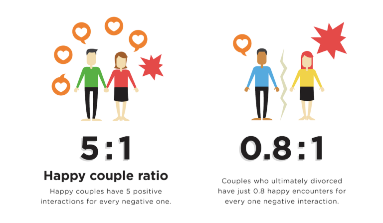 How happy are you in your relationship?